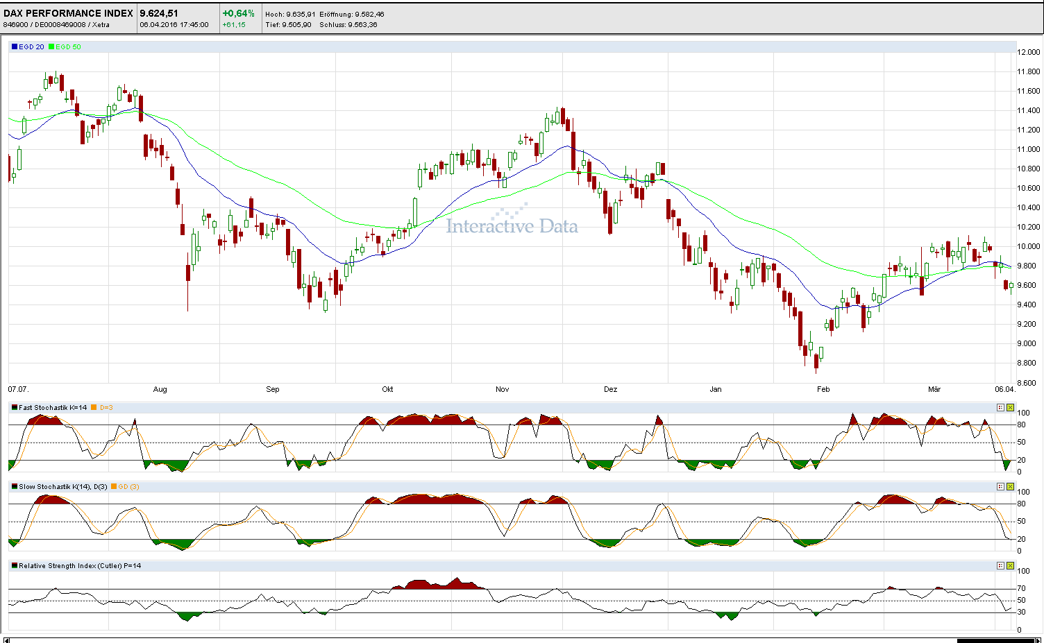 Faktorentrading 905744