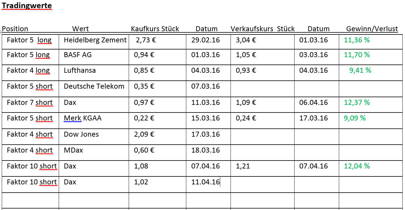 Faktorentrading 906744