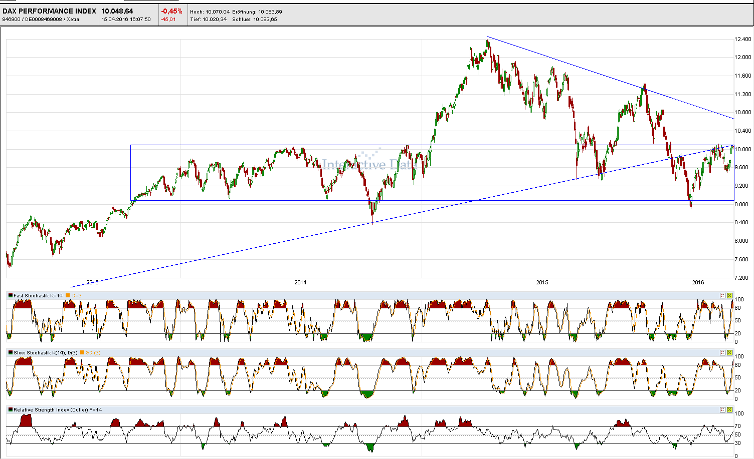 Faktorentrading 907944