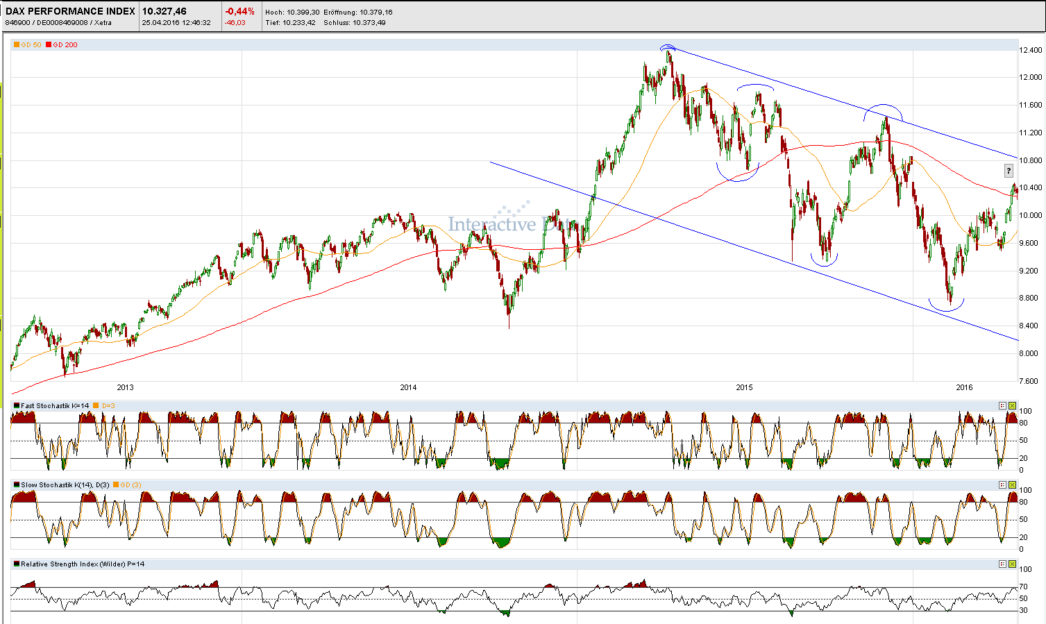 Faktorentrading 909903