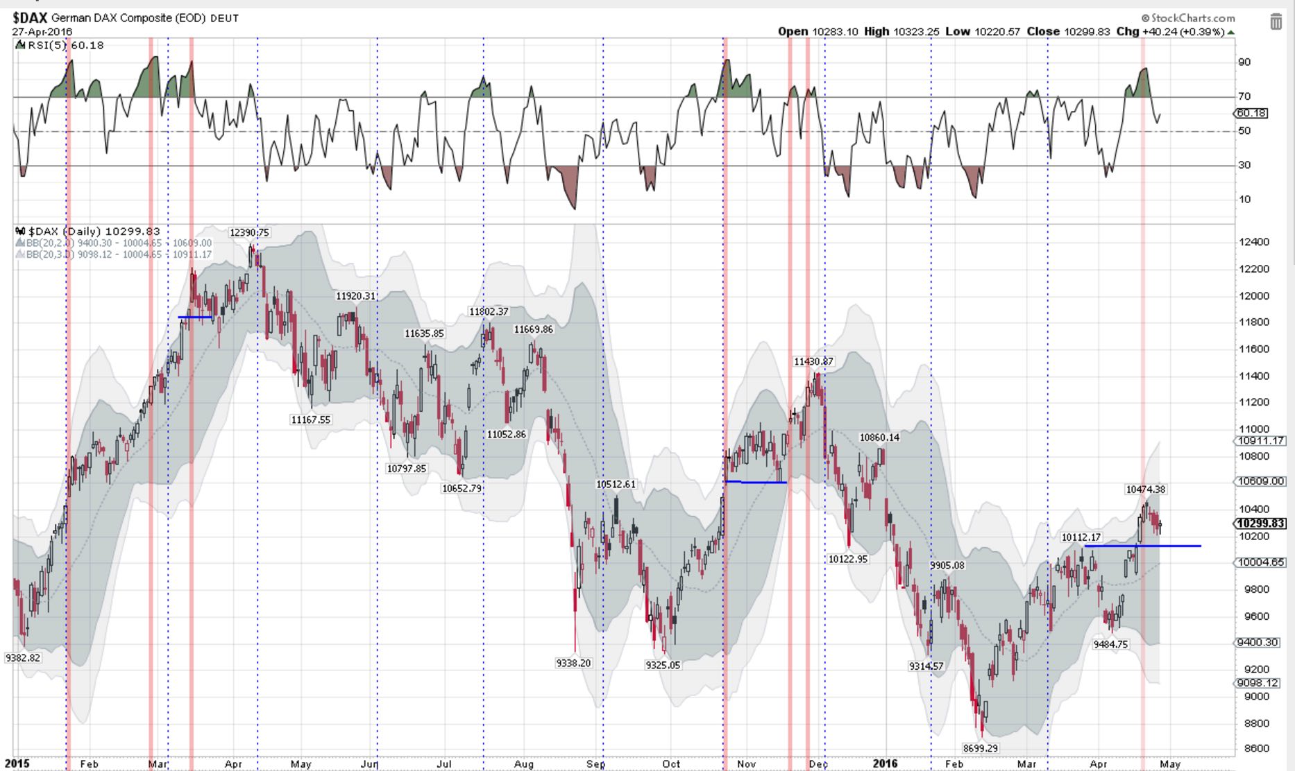 QuoVadisDax - das Original - Nachfolgethread 910650