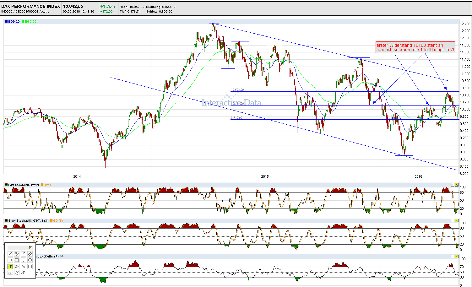 Faktorentrading 912714