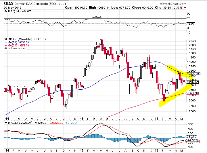Gold und weitere interessante Anlagemöglichkeiten. 915512