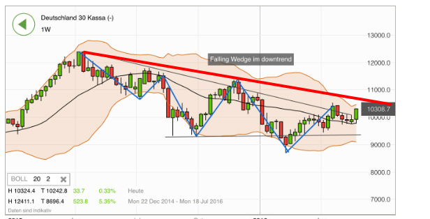 2016 QV DAX-DJ-GOLD-EURUSD-JPY 916876