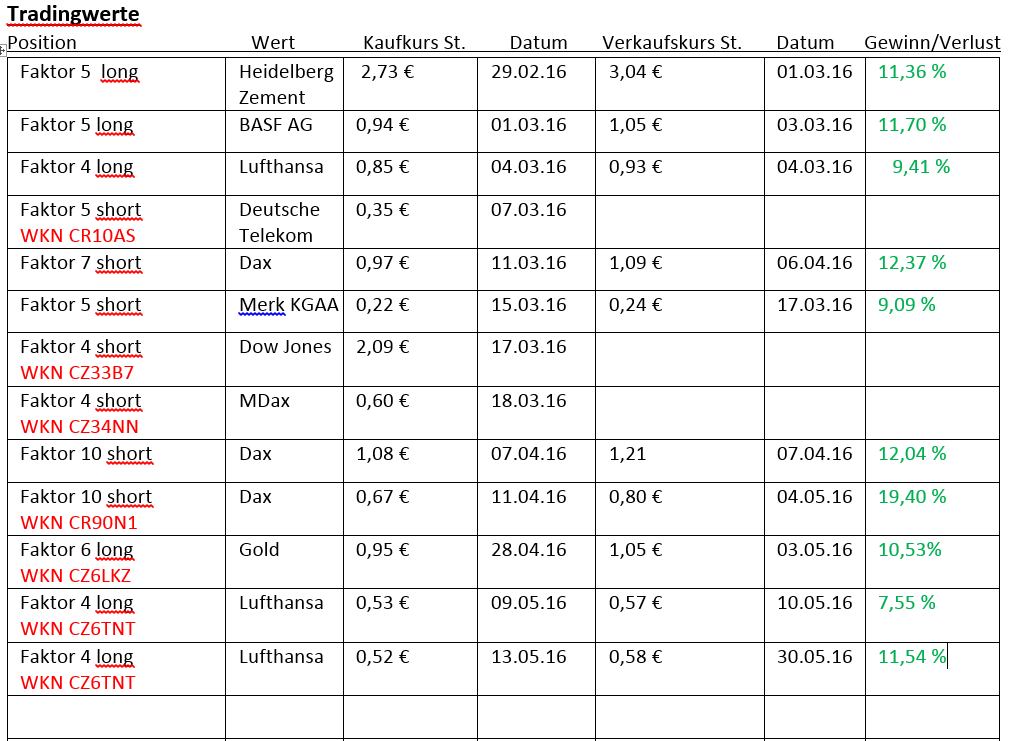 Faktorentrading 917023