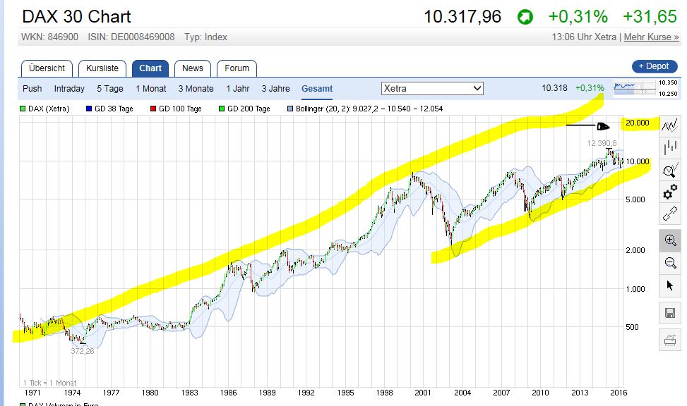Gold und weitere interessante Anlagemöglichkeiten. 917030