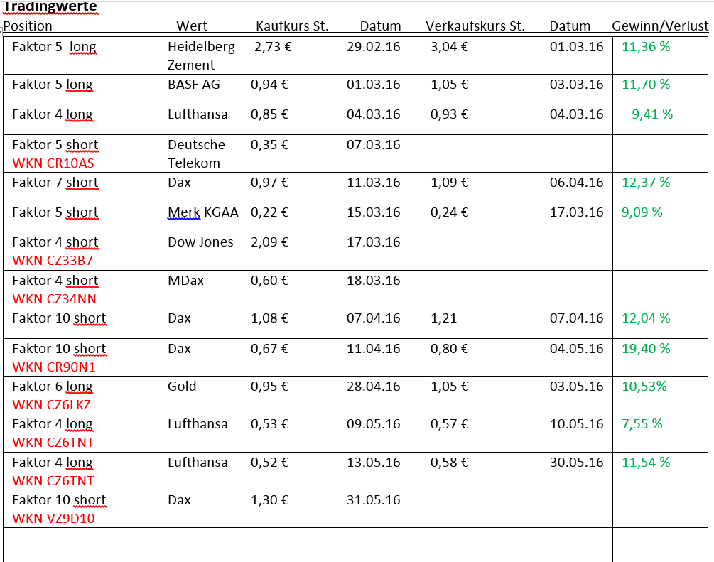 Faktorentrading 917269