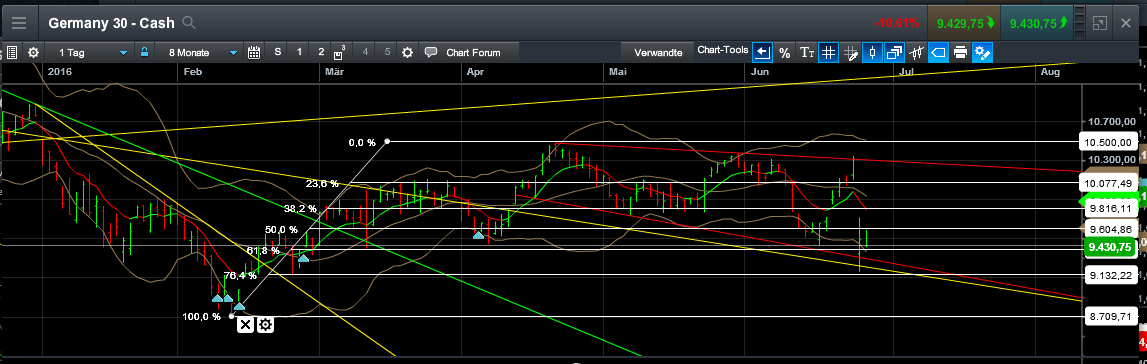 QuoVadisDax - das Original - Nachfolgethread 923265