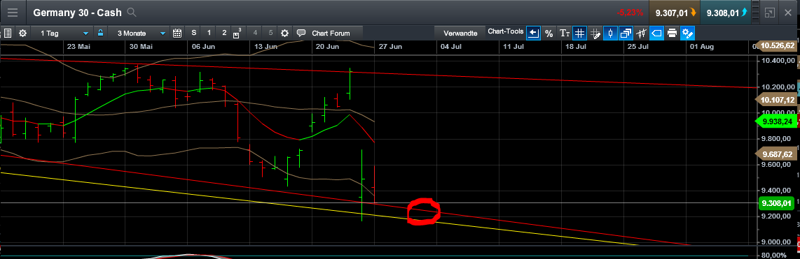 QuoVadisDax - das Original - Nachfolgethread 923315