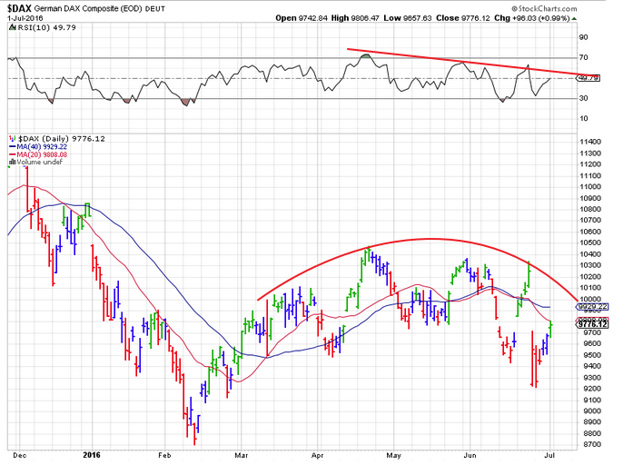 Gold und weitere interessante Anlagemöglichkeiten. 924684