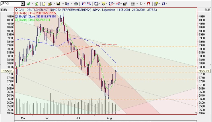  f-h Oni BW sb & Friends-TTT, Dienstach 24.08.04 928