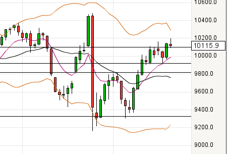 QuoVadisDax - das Original - Nachfolgethread 928568