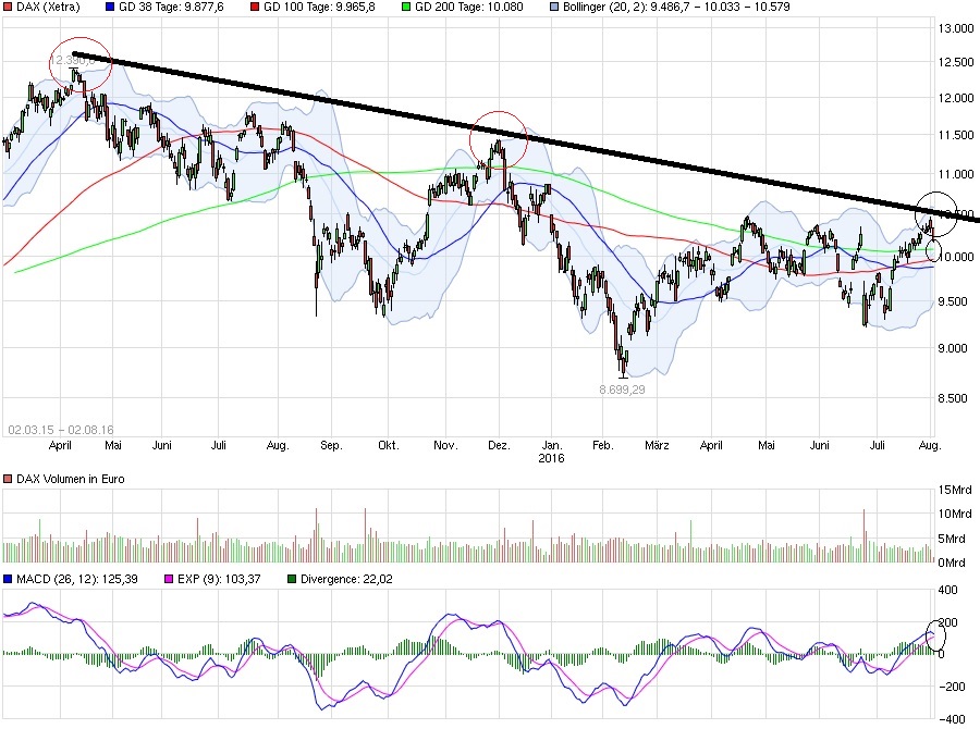QuoVadisDax - das Original - Nachfolgethread 930614