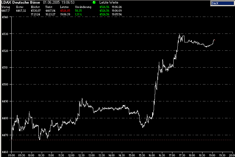 TTT-Team, Mittwoch 01.06.2005 9309
