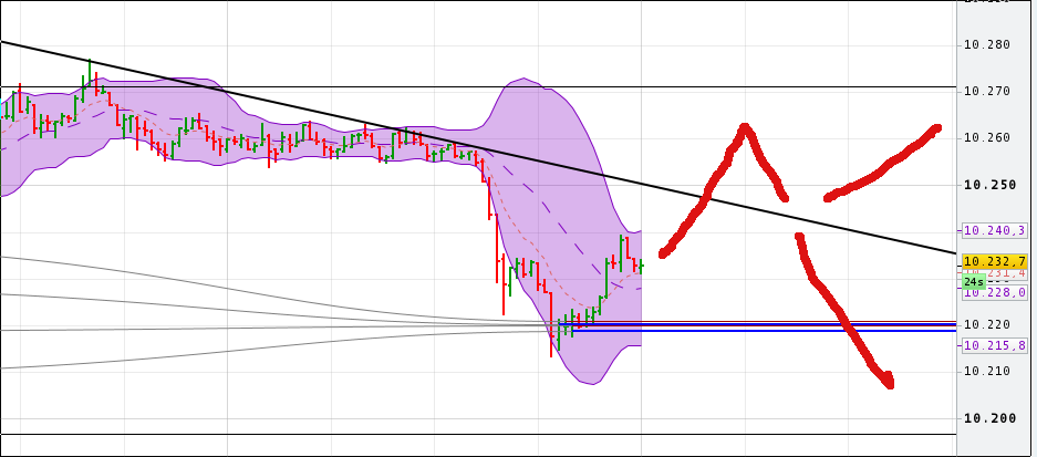 QuoVadisDax - das Original - Nachfolgethread 931281