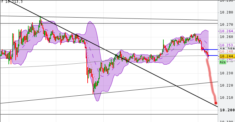 QuoVadisDax - das Original - Nachfolgethread 931302