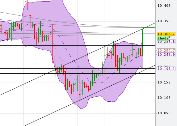QuoVadisDax - das Original - Nachfolgethread 931315
