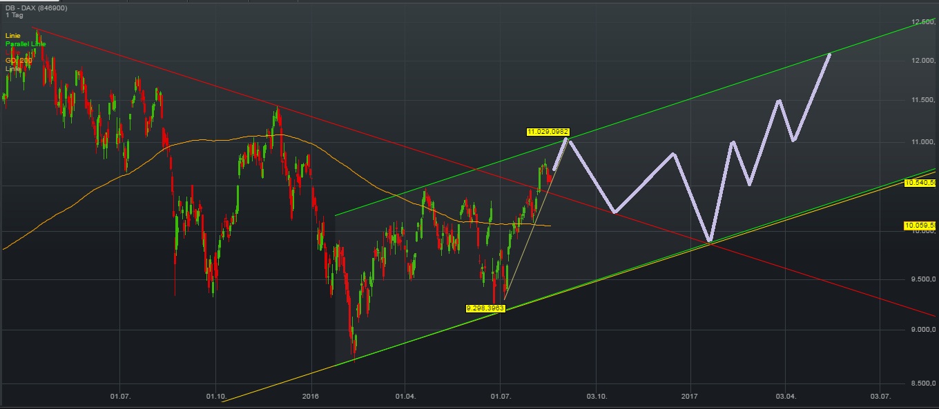 QuoVadisDax - das Original - Nachfolgethread 934012