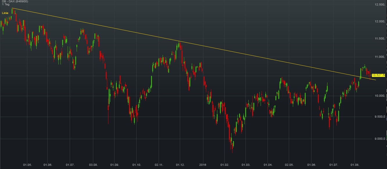 QuoVadisDax - das Original - Nachfolgethread 934493