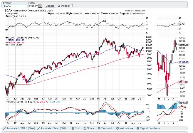 Gold und weitere interessante Anlagemöglichkeiten. 935009