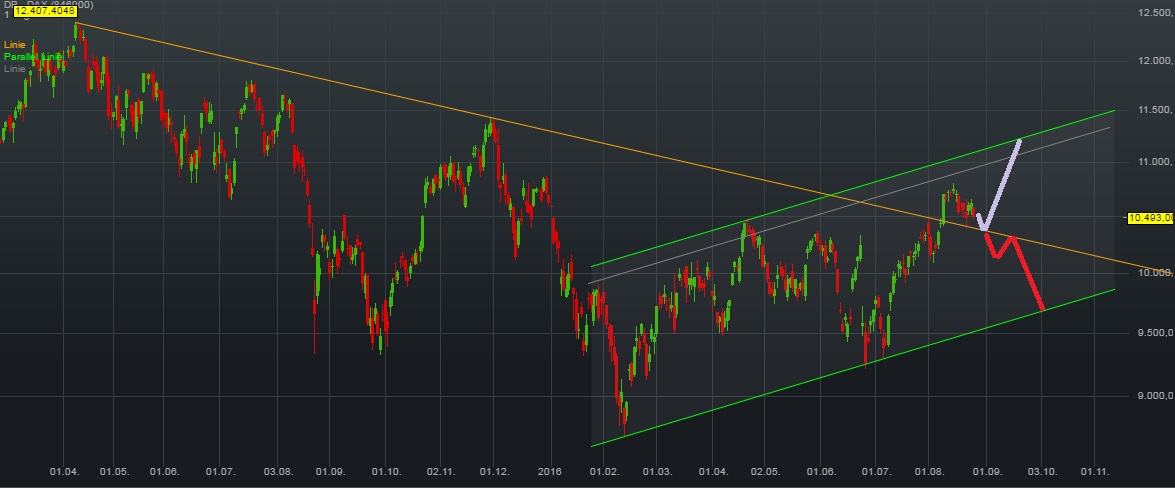 QuoVadisDax - das Original - Nachfolgethread 935218