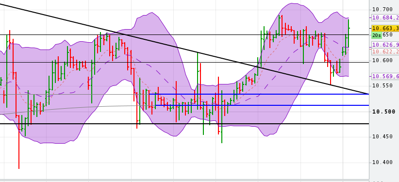 QuoVadisDax - das Original - Nachfolgethread 936629