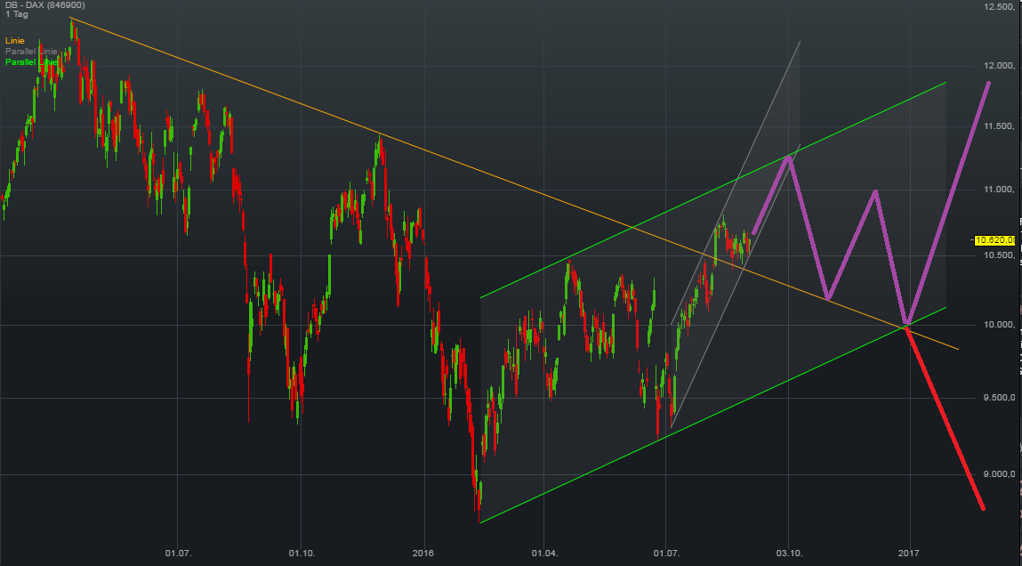 QuoVadisDax - das Original - Nachfolgethread 936905