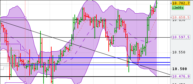 QuoVadisDax - das Original - Nachfolgethread 937000