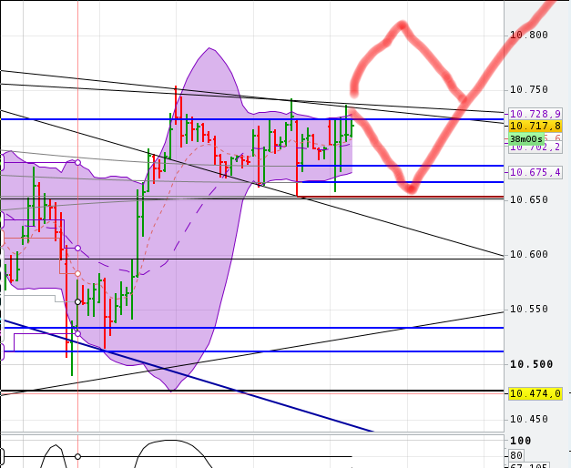 QuoVadisDax - das Original - Nachfolgethread 937851