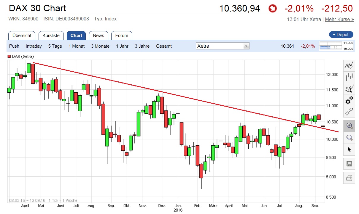 S+T AG - neuer TecDAX Kandidat? 938808