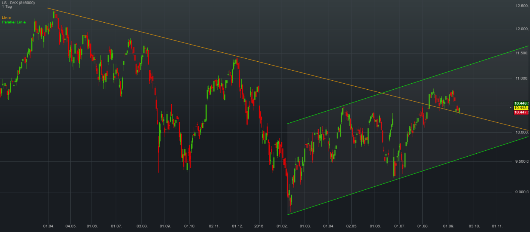 QuoVadisDax - das Original - Nachfolgethread 939575