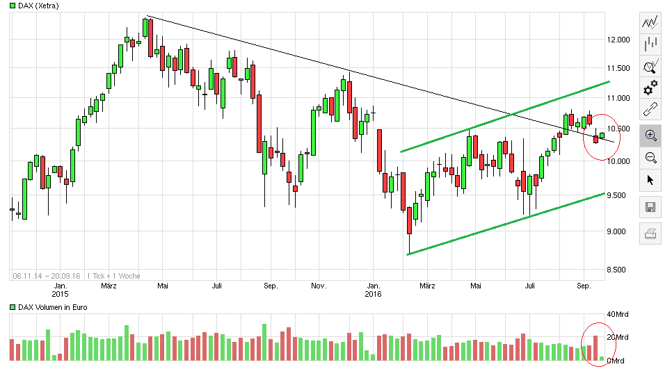 QuoVadisDax - das Original - Nachfolgethread 940417