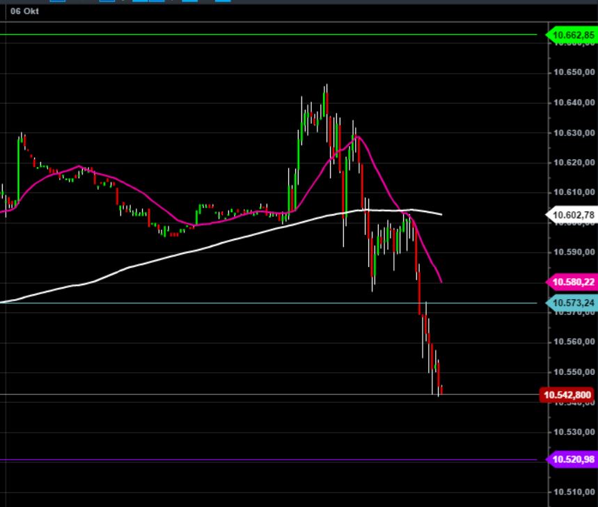 2016 QV DAX-DJ-GOLD-EURUSD-JPY 943623
