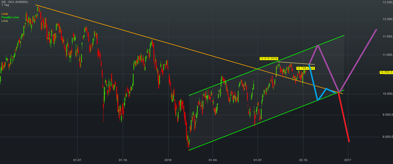 QuoVadisDax - das Original - Nachfolgethread 943861