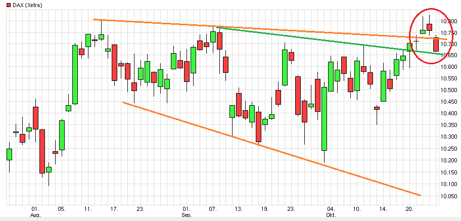 QuoVadisDax - das Original - Nachfolgethread 948053