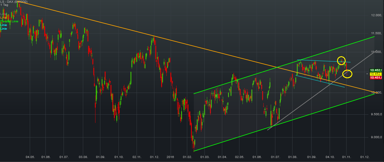 QuoVadisDax - das Original - Nachfolgethread 949615