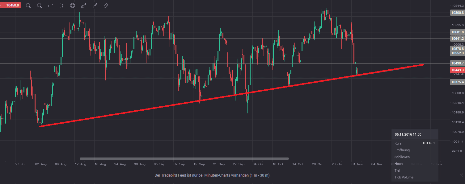 2016 QV DAX-DJ-GOLD-EURUSD-JPY 949635