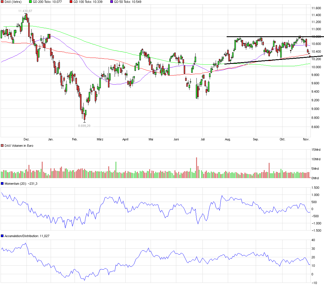 QuoVadisDax - das Original - Nachfolgethread 950107