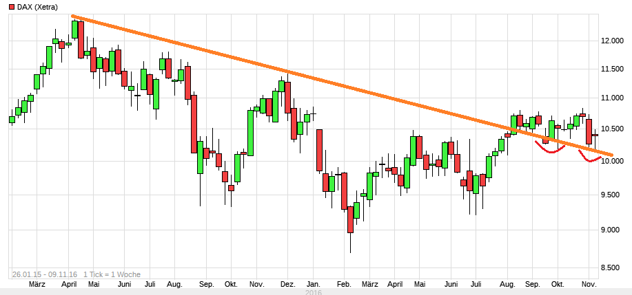QuoVadisDax - das Original - Nachfolgethread 951134