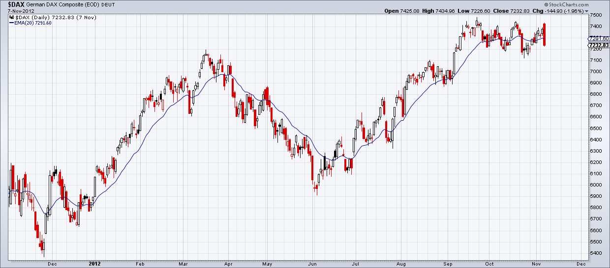 2016 QV DAX-DJ-GOLD-EURUSD-JPY 952531