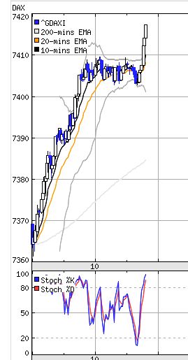 DAX 7500 Thread 95327