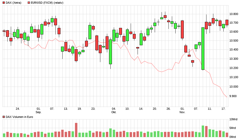 QuoVadisDax - das Original - Nachfolgethread 953345