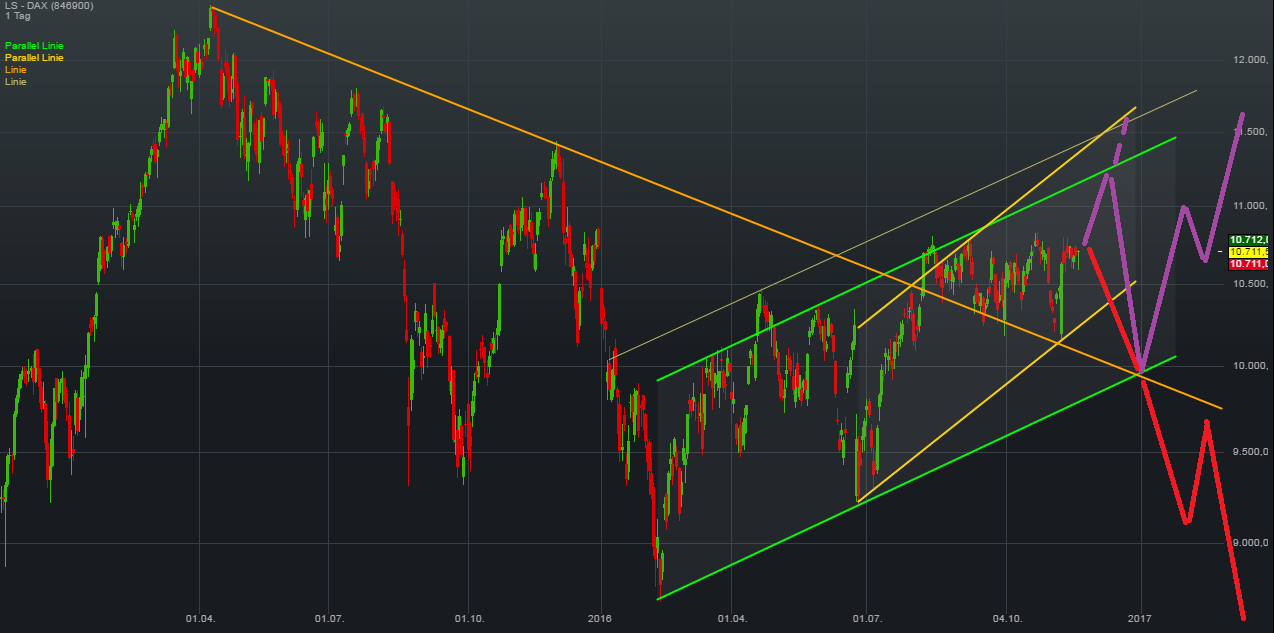 QuoVadisDax - das Original - Nachfolgethread 953766