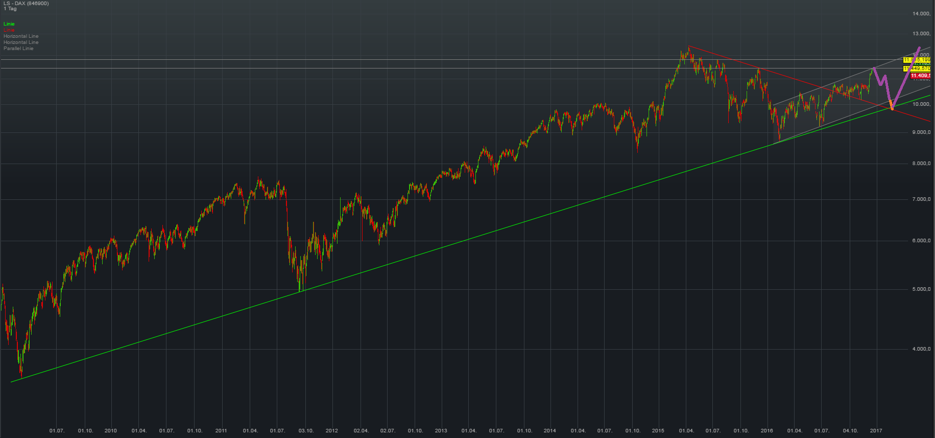 QuoVadisDax - das Original - Nachfolgethread 958979