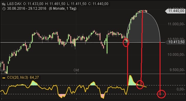 2017 QV-GDAXi-DJ-GOLD-EURUSD-JPY 961058