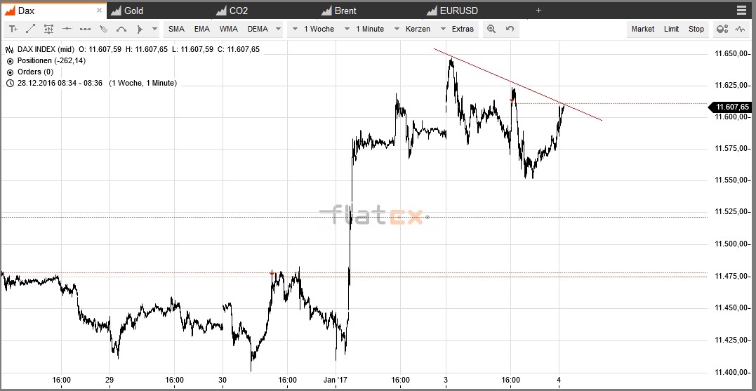 Akis Looserbude 962059