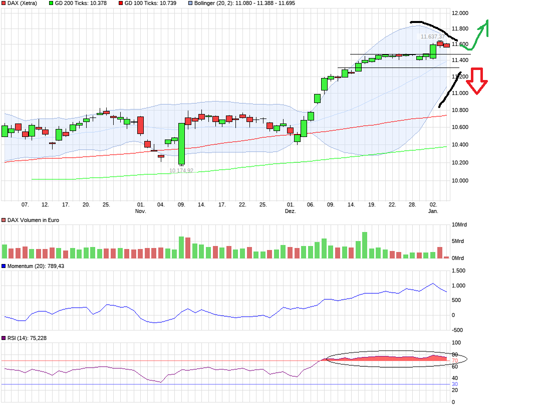 QuoVadisDax - das Original - Nachfolgethread 962084