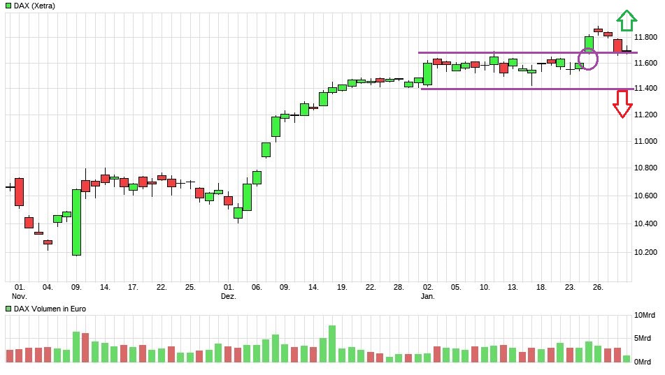 QuoVadisDax - das Original - Nachfolgethread 968230