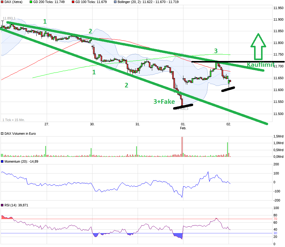 QuoVadisDax - das Original - Nachfolgethread 968748