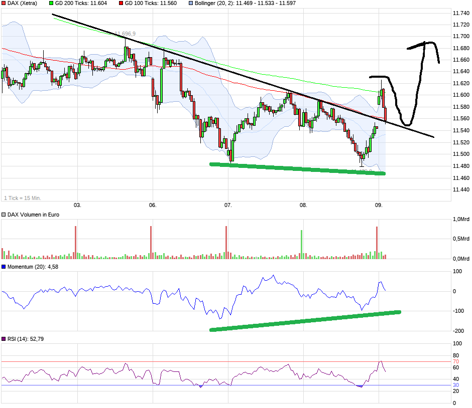 QuoVadisDax - das Original - Nachfolgethread 970295